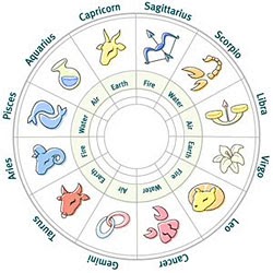 Astrological signs: beginners guide