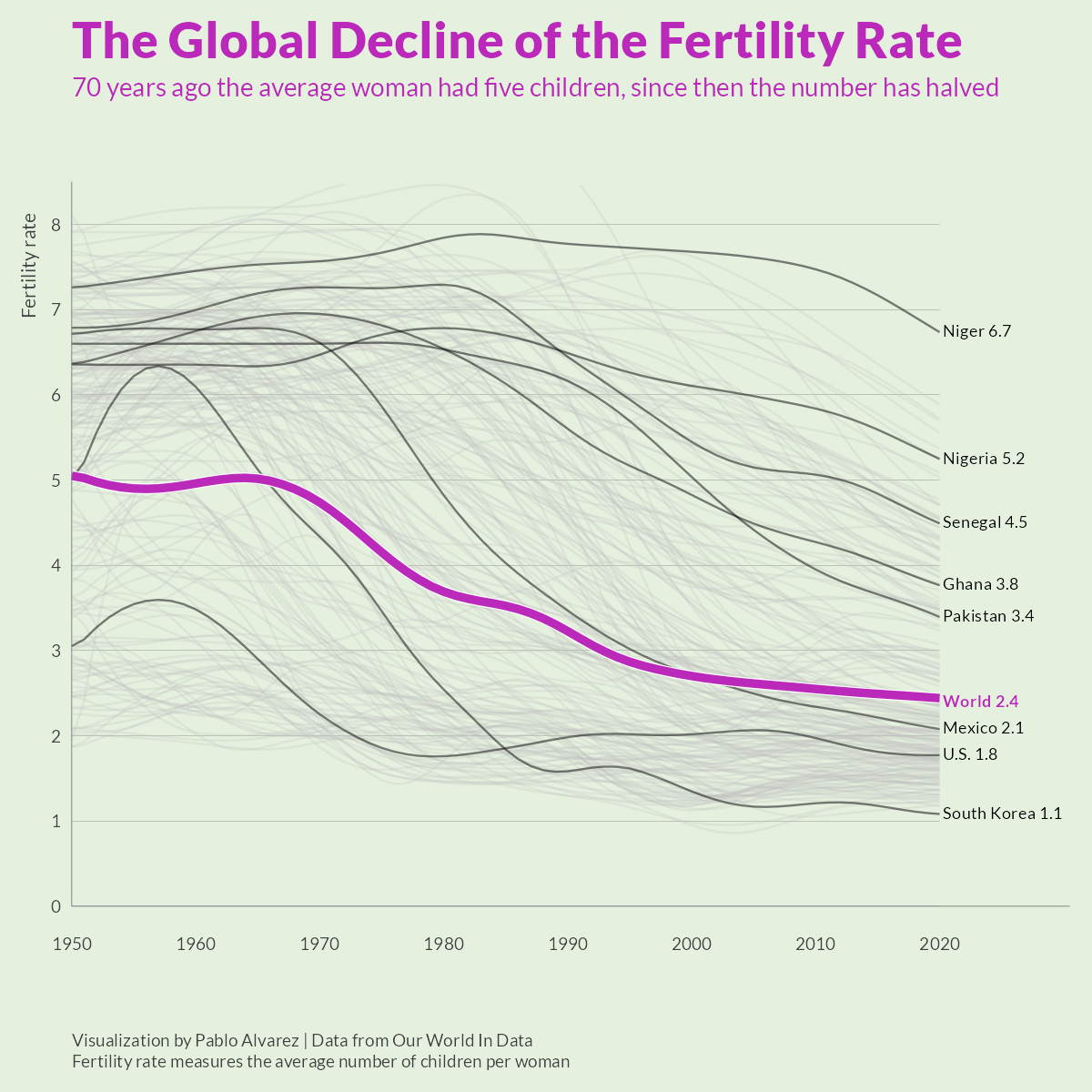 The+Global+Decline+of+the+Fertility+Rate